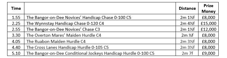 spring into racing running order